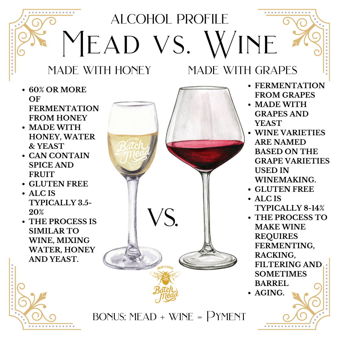 Mead vs. Wine: How are Mead and Wine Different? – Batch Mead